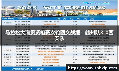 马拉松大满贯资格赛次轮图文战报：赣州队3-0西安队